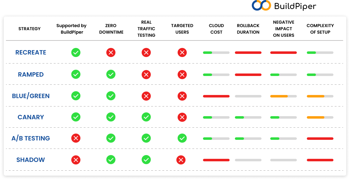 Docs Version Dropdown