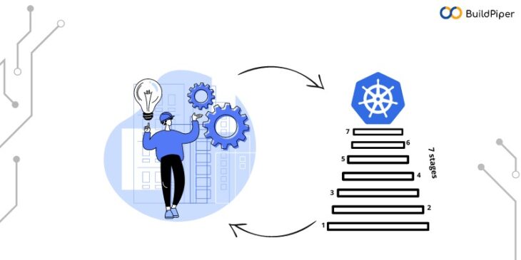 K8s Maturity Model