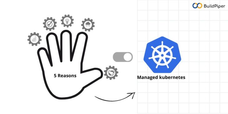 Managed Kubernetes