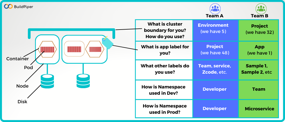 Kubernetes cloud infrastructure cost labels