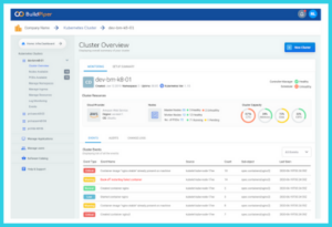 Observability vs Monitoring Microservices