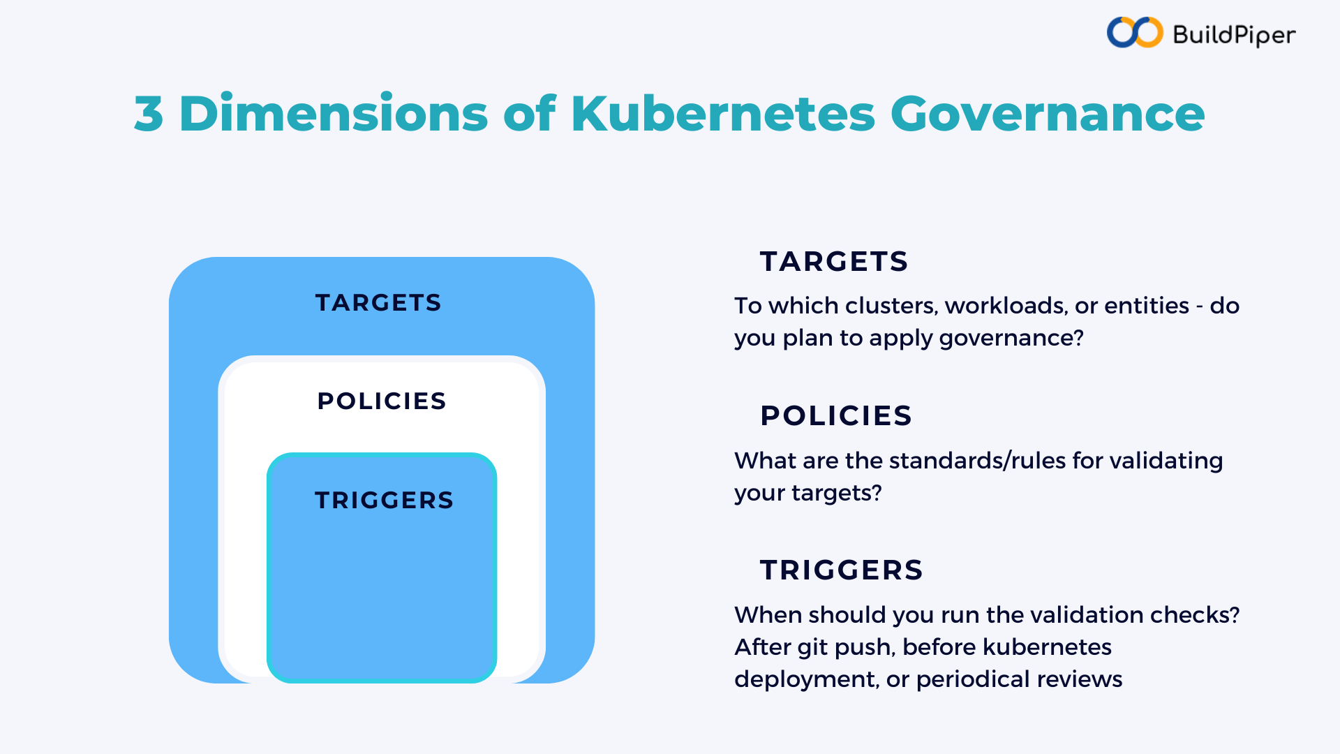 Dimensions of Kubernetes Governance