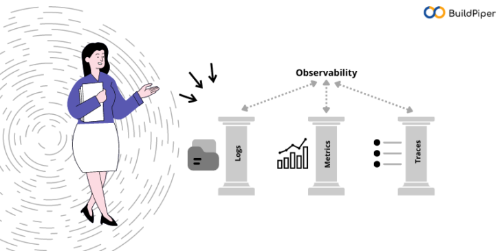 Observability DevOps