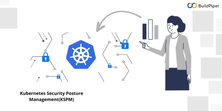 kubernetes security posture management (kspm)