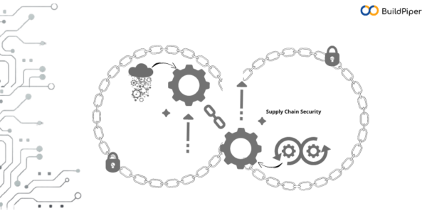 Software Supply Chain Security - BuildPiper