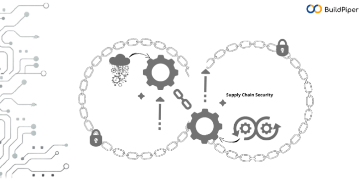 To help shield the software supply chain from possible weaknesses, software supply chain security incorporates best practices from risk management and cybersecurity. Learn more about it in this article.