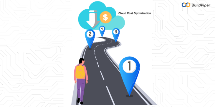 Roadmap to Cloud Cost Optimization