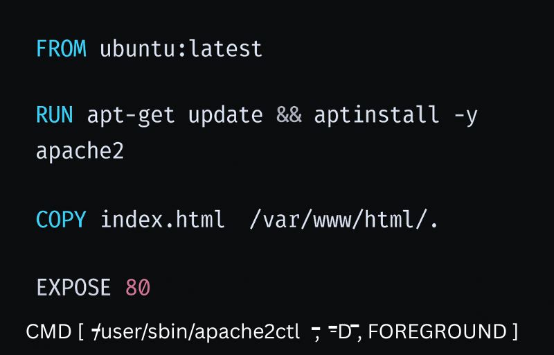 dockerfile