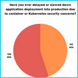 Kubernetes Security