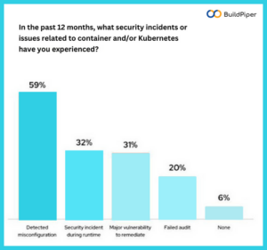 Kubernetes Security