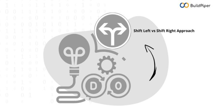 Differences between Shift Left and Shift Right