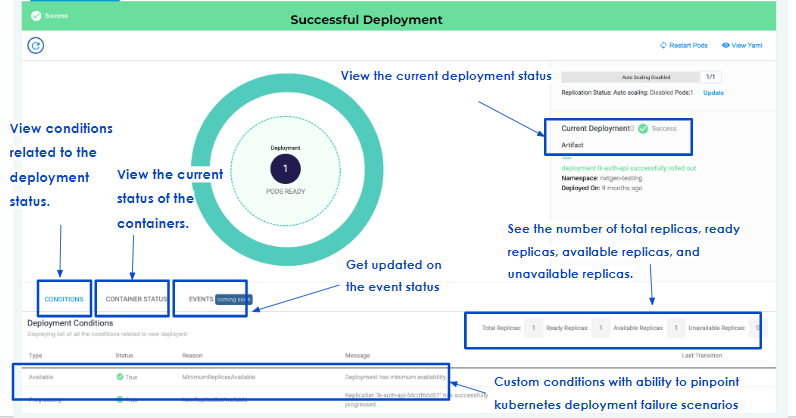 Microservices Applications