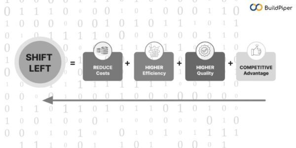 Understanding Shift Left Testing: Benefits, Principles, and Importance ...