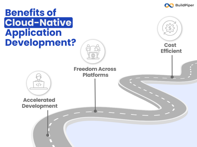 Cloud-Native Application Development: A Full Lifecycle Approach ...