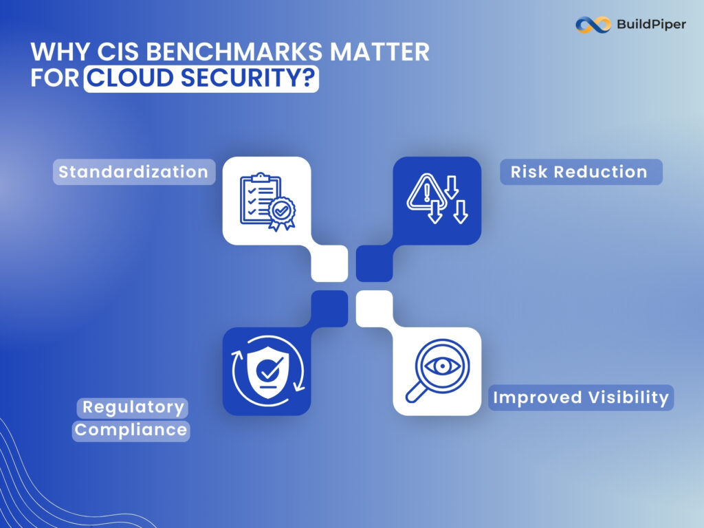 Why CIS Benchmarks Matter for Cloud Security 