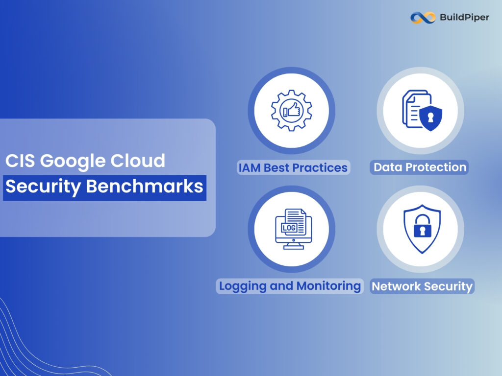 CIS Google Cloud Security Benchmarks 