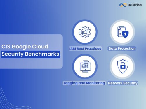 What are the CIS Benchmarks for Cloud Security - BuildPiper