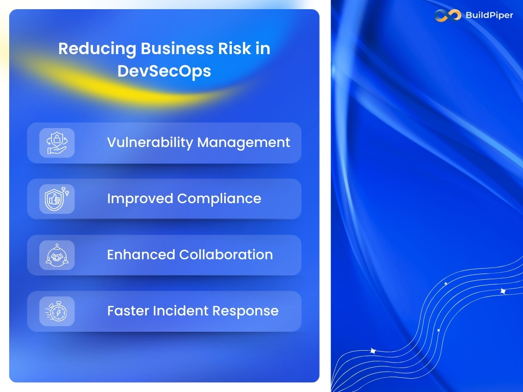 Reducing Business Risk in DevSecOps 