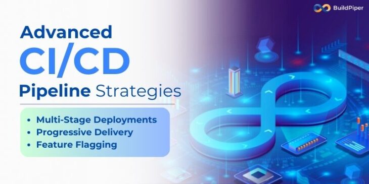 CI/CD Pipeline