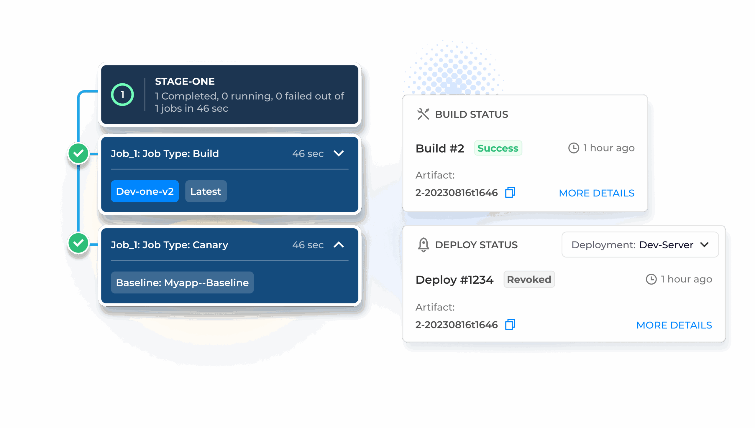 Application Onboarding & Delivery